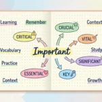 Synonyms of Important