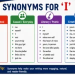 Synonyms for I