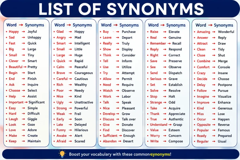 List of Synonyms