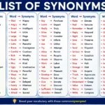 List of Synonyms