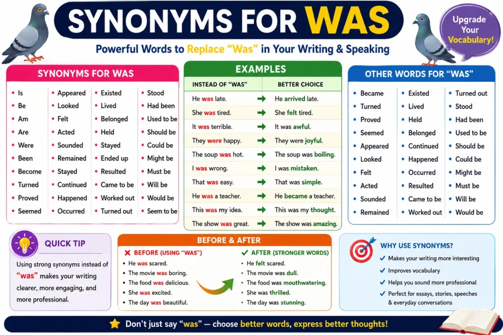 Synonyms for Was