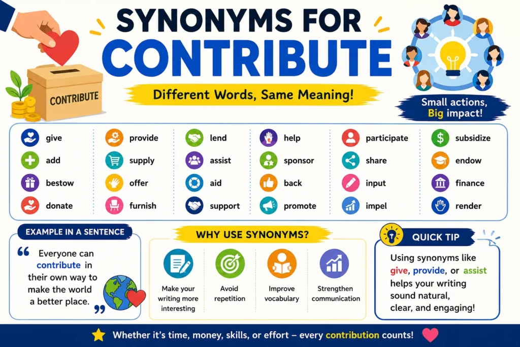 Synonyms for Contribute