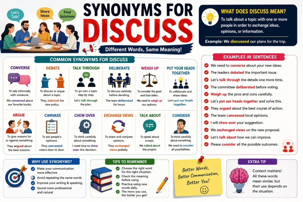 Synonyms for Discuss