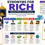 Synonyms for Rich