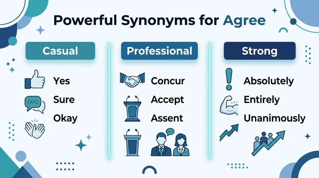 Synonyms for Agree