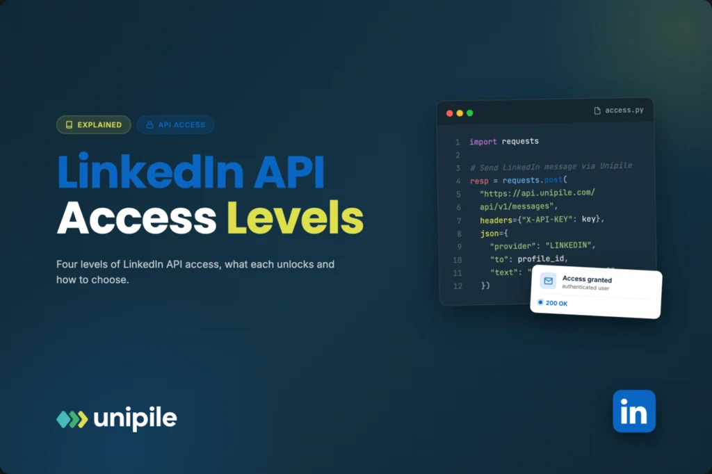 Four Levels of LinkedIn API Access, Explained in Plain English