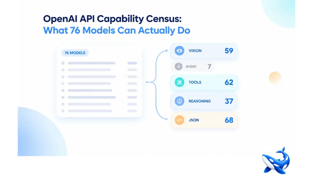 OpenAI API Capability Census What 76 Models Can Actually Do