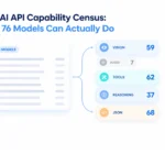 OpenAI API Capability Census What 76 Models Can Actually Do